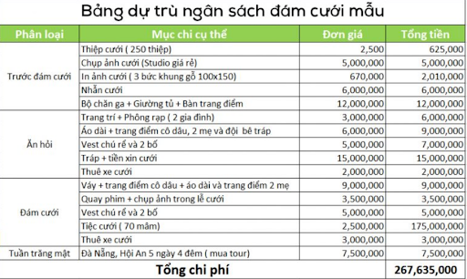    Lên bản dự toán kinh phí tổ chức đám cưới